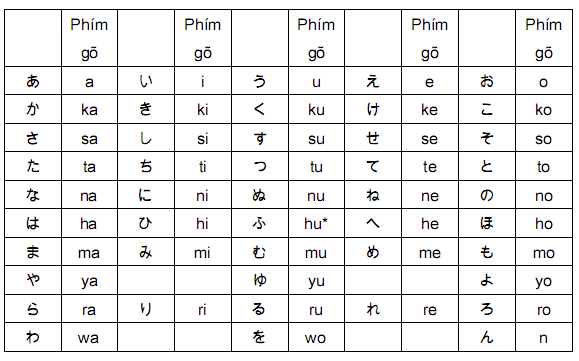 hiragana-typing