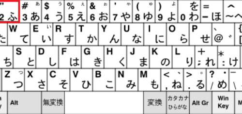 Gõ ký tự đặc biệt trên bàn phím tiếng Nhật cho các dòng máy tính xách tay - Gõ Tiếng Việt