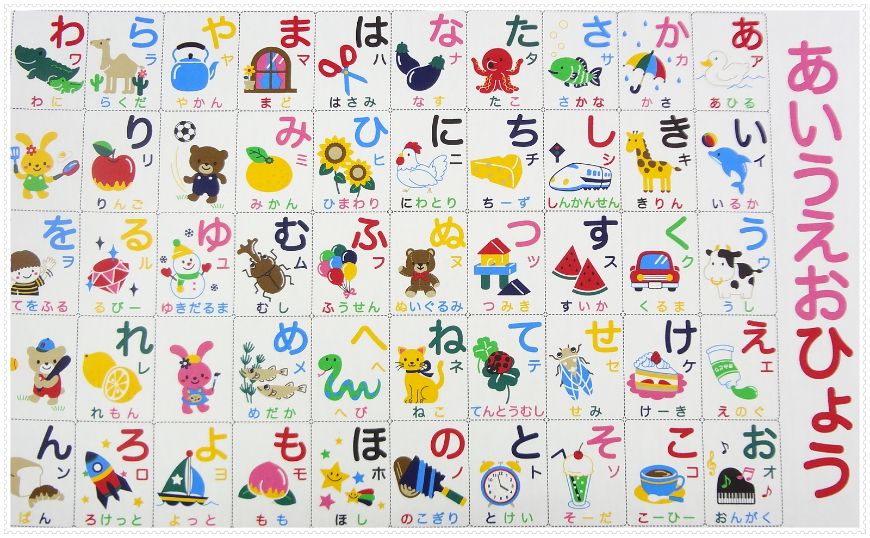 Bảng chữ cái hiragana là bảng chữ cái thông dụng và quan trọng nhất trong số các bảng chữ cái tiếng Nhật.