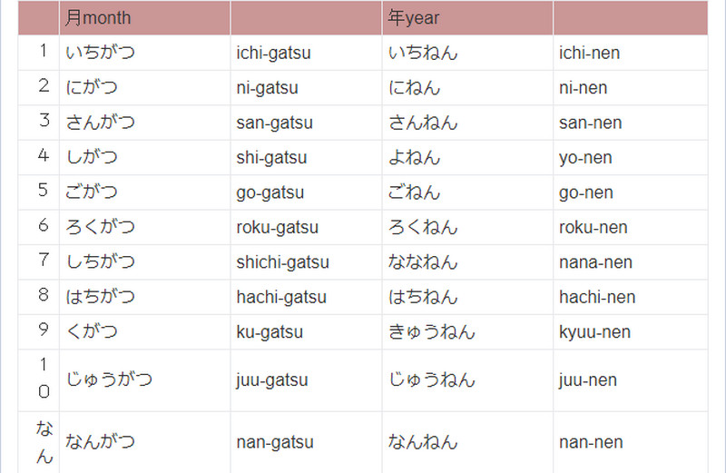 100 từ vựng về trạng từ chỉ thời gian trong tiếng Nhật