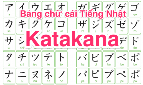 Bảng Chữ Cái Tiếng Nhật Là Gì Hiragana Katakana Và Kanji