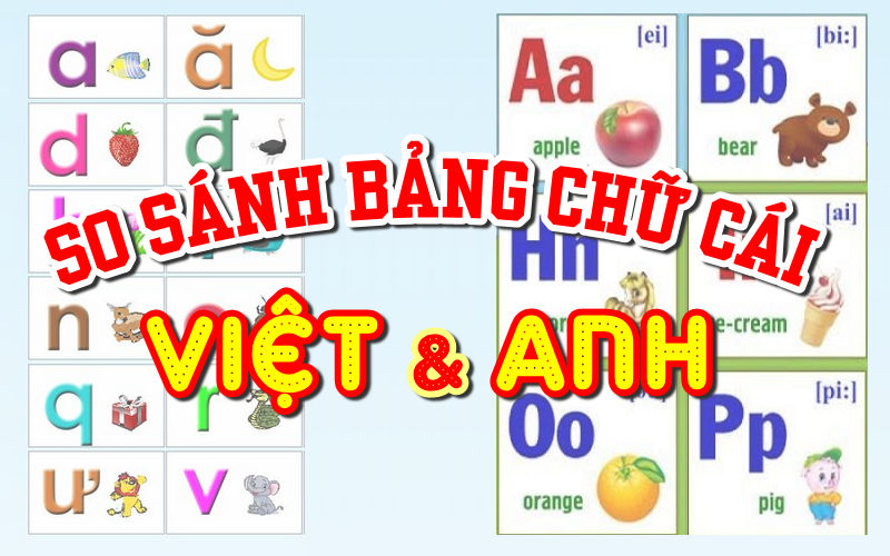So sánh bảng chữ cái Việt_Anh